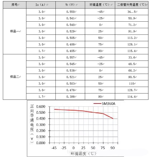 肖特基二極管 肖特基二極管